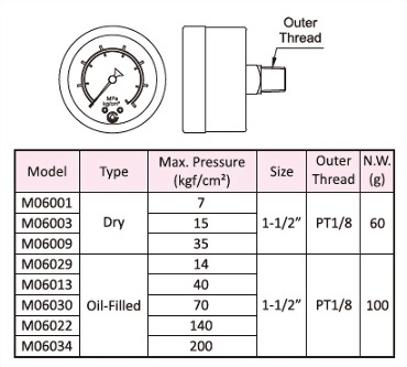 Horizontal Pressure Gauge,Dimensional Drawing,Dimensional Data,Technical Data