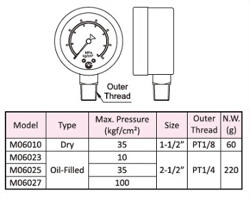 Vertical Pressure Gauge,Dimensional Drawing,Dimensional Data,Technical Data