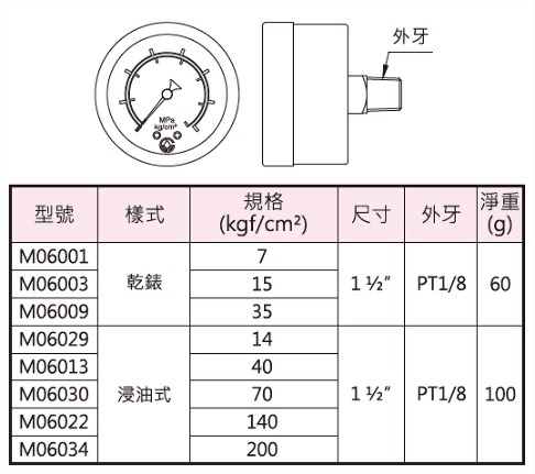 埋入式压力表,外型图,规格表与外型尺寸