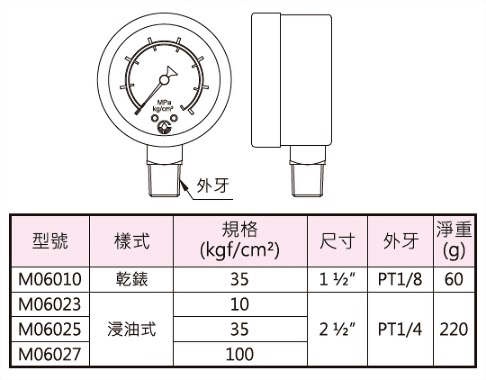 直立式压力表,外型图,规格表与外型尺寸