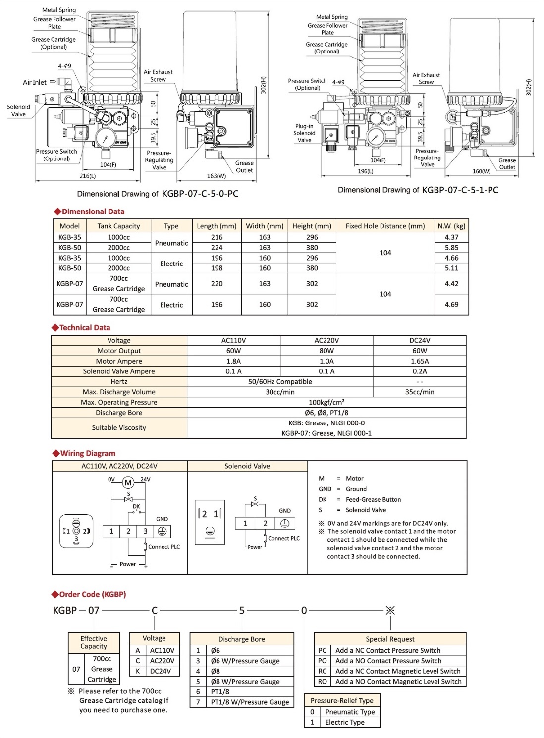 KGBP,Technical Data,Dimensional Data,Order Code,Wiring Diagram,Dimensional Drawing