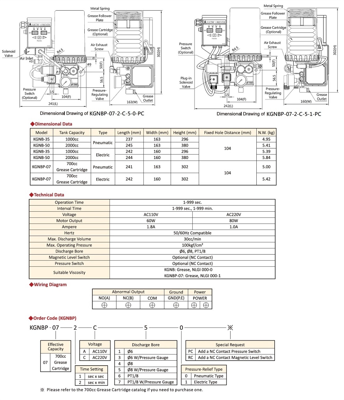 KGNBP,Technical Data,Dimensional Data,Order Code,Wiring Diagram,Dimensional Drawing