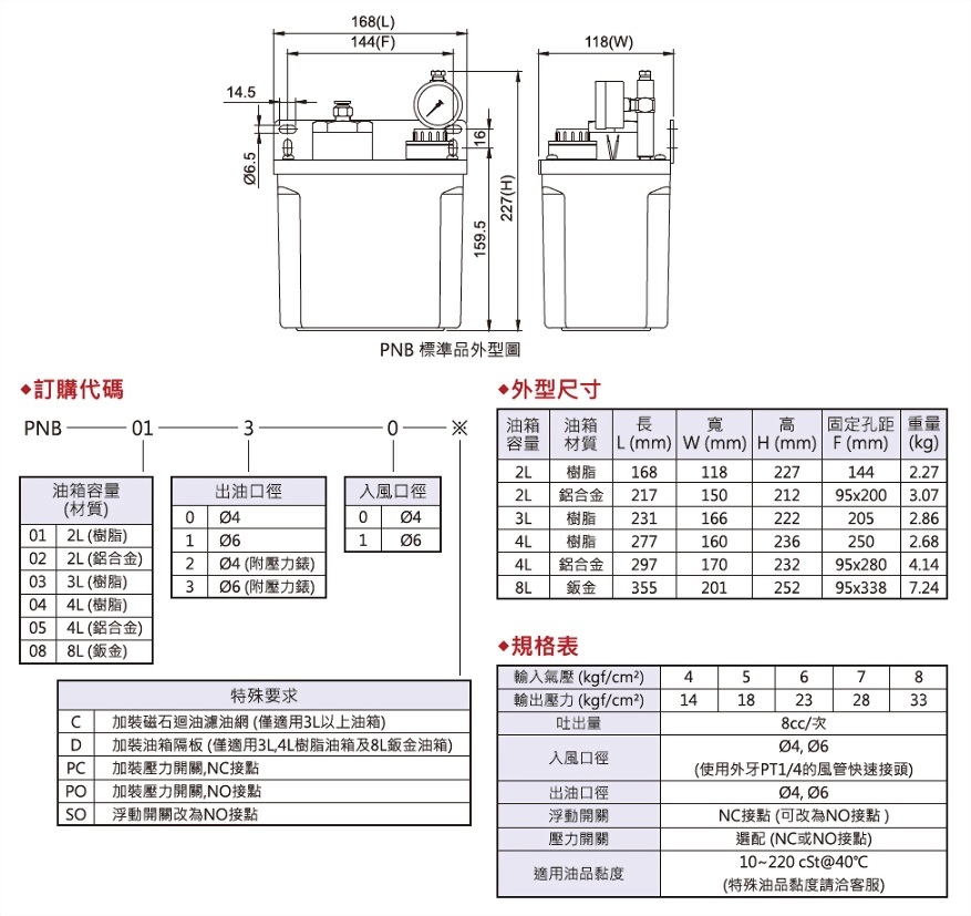 pnb,外型图,规格表与外型尺寸,订购代码