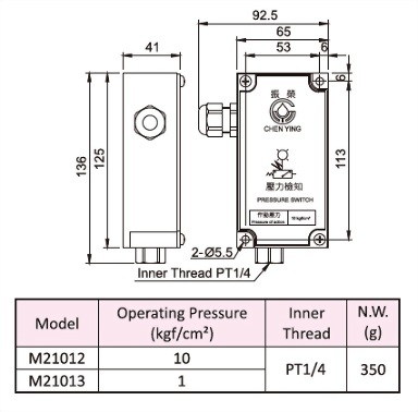 Pressure Switch,Dimensional Drawing,Dimensional Data,Technical Data