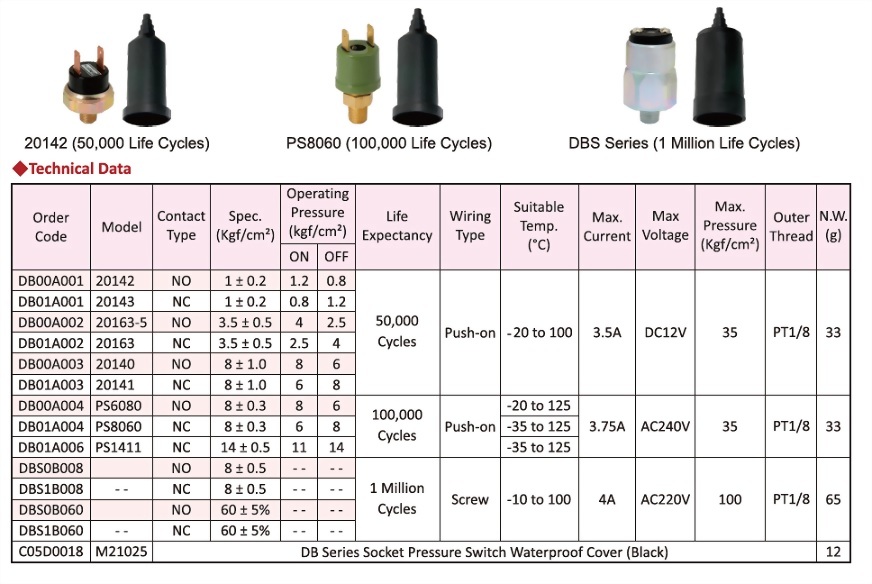 Socket Pressure Switch,Dimensional Data,Technical Data