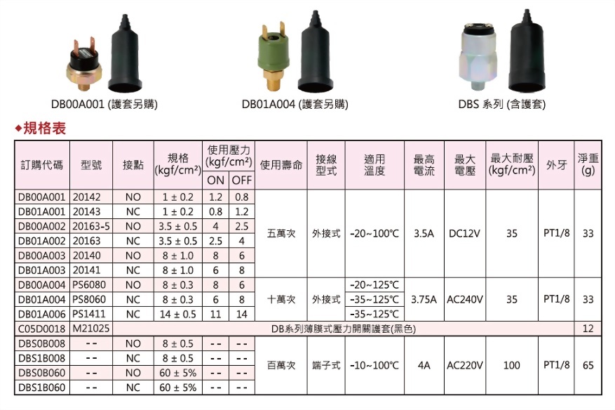 薄膜式压力开关,规格表
