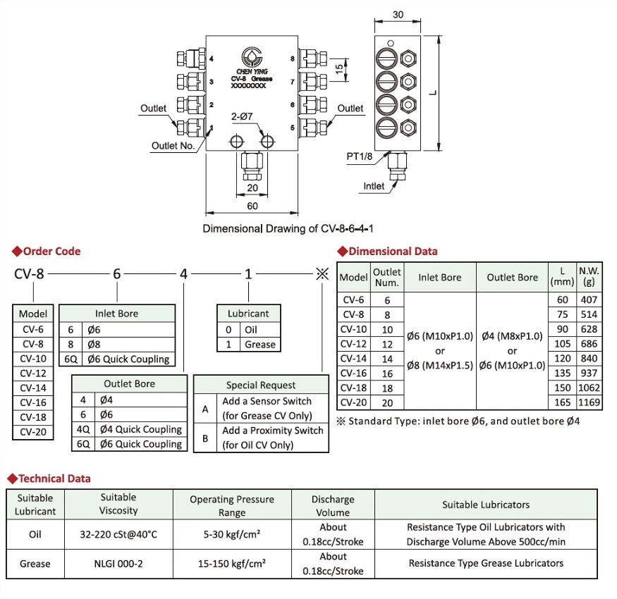 CV Type,Technical Data,Dimensional Data,Order Code,Dimensional Drawing