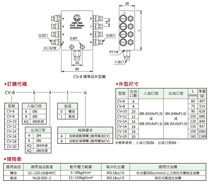 CV型单一循环(递进式)分配器,外型图,规格表与外型尺寸,订购代码