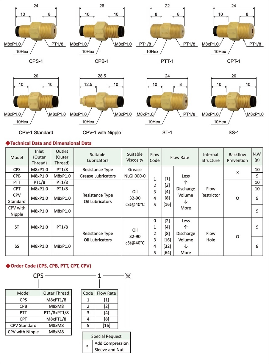 cps,Technical Data,Dimensional Data,Order Code,Dimensional Drawing