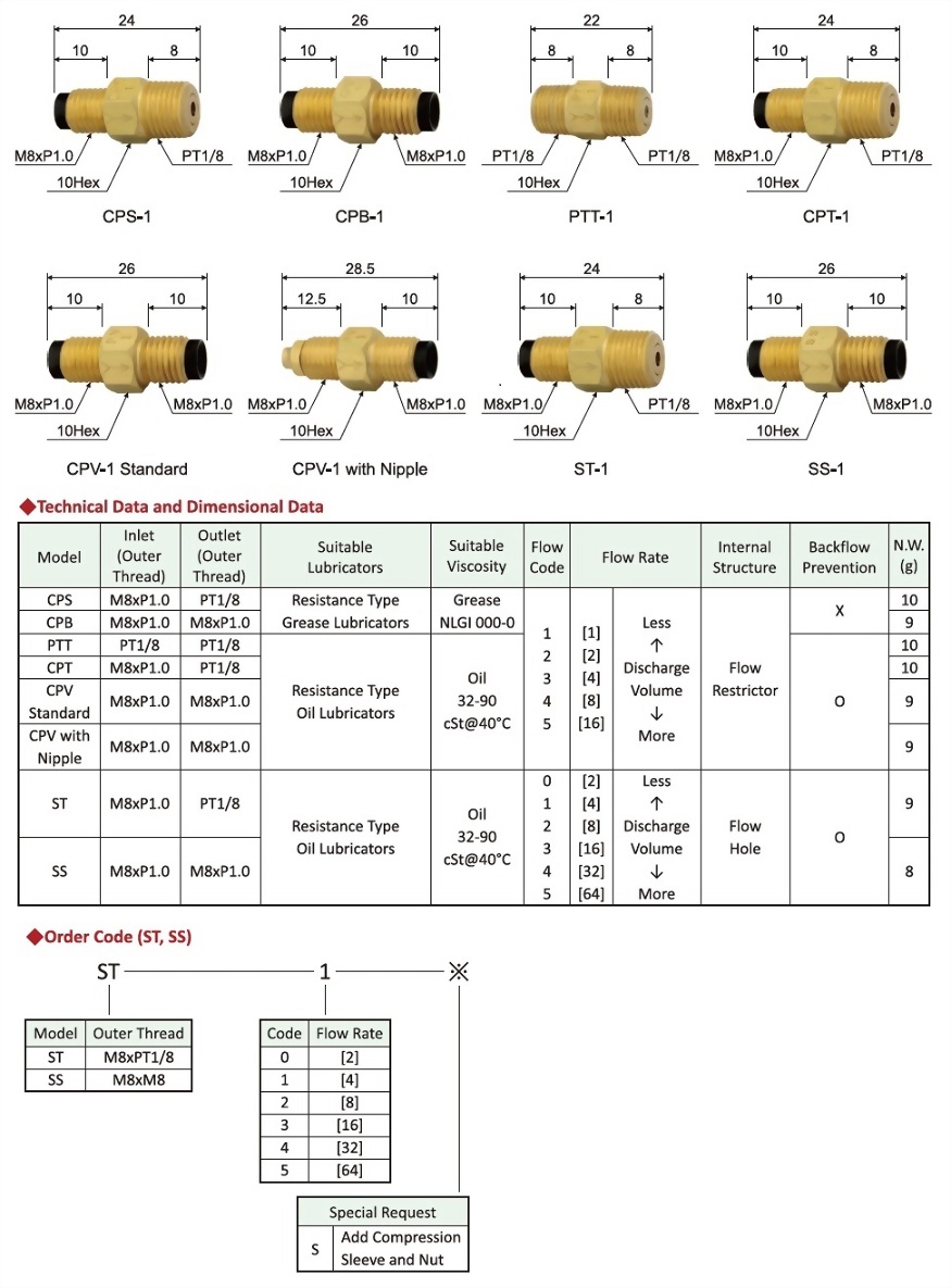 ST,SS,Technical Data,Dimensional Data,Order Code,Dimensional Drawing