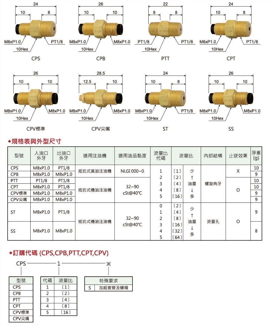 cpt比例接頭,規格表與外型尺寸,訂購代碼
