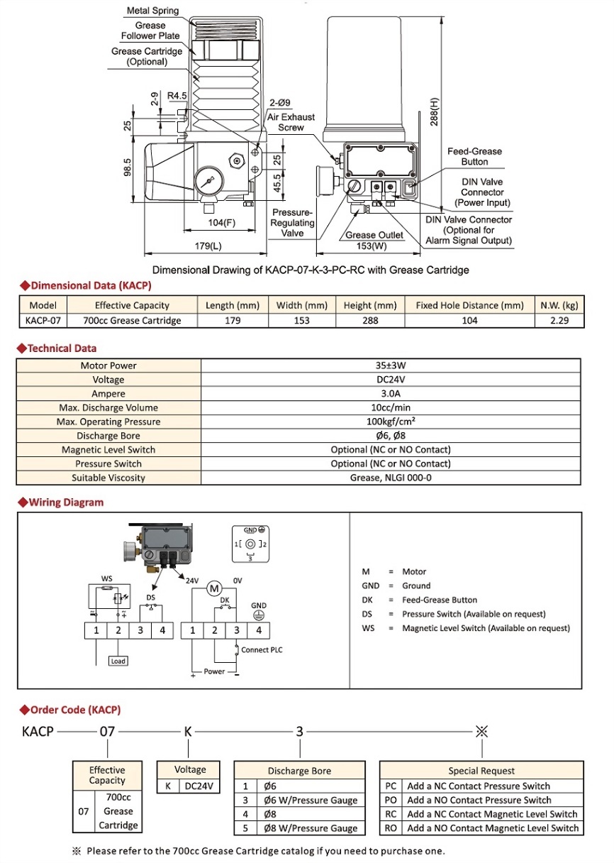 KACP,Technical Data,Dimensional Data,Order Code,Wiring Diagram,Dimensional Drawing