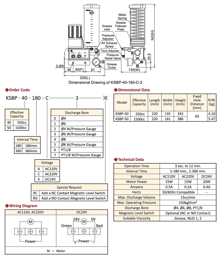 KSBP,Technical Data,Dimensional Data,Order Code,Wiring Diagram,Dimensional Drawing