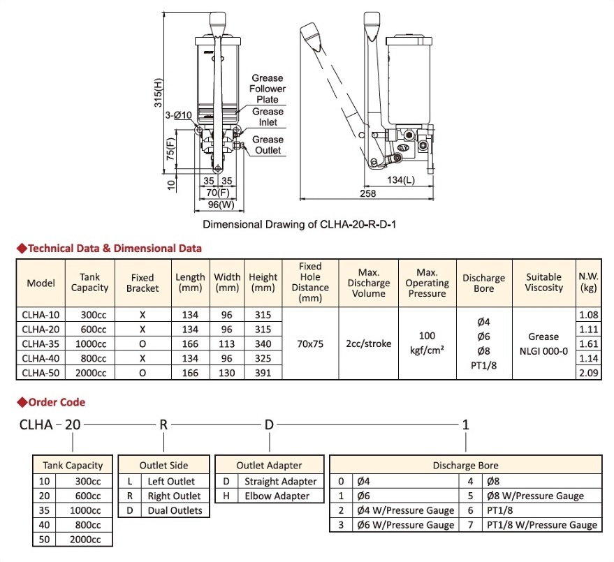 CLHA Resistance Type Grease Manual Lubricator