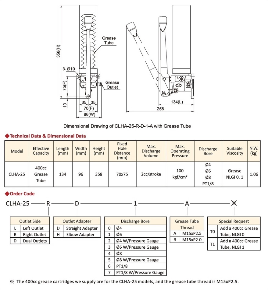 CLHA-25 Resistance Type Grease Tube Manual Lubricator