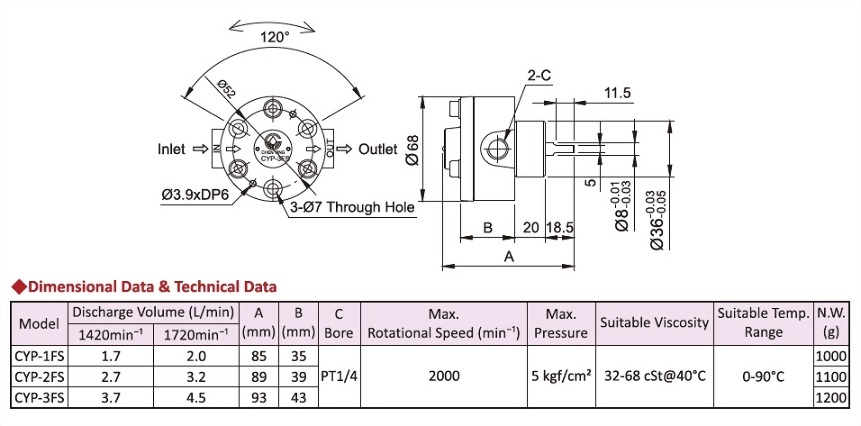 Reversible Oil Pump,Dimensional Drawing,Order Code