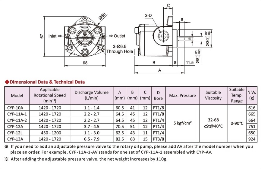Rotary Oil Pump,Dimensional Data,Technical Data,Dimensional Drawing