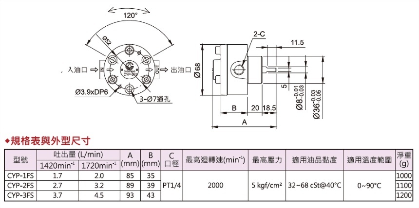 给油泵浦(可逆转式),外型图,规格表与外型尺寸