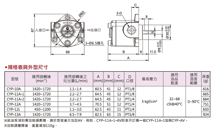 給油泵浦(單向轉式),外型圖,規格表與外型尺寸