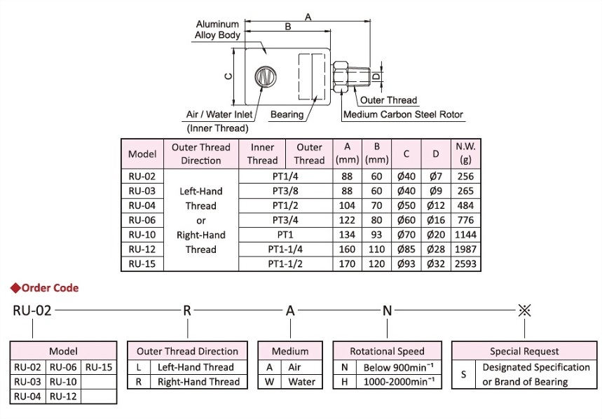 Air or Water Rrotary Union,Dimensional Drawing,Dimensional Data,Technical Data,Order Code