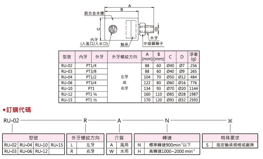 风压活动轮/回转接头/旋转接头(风用,水用),外型图,规格表与外型尺寸,订购代码