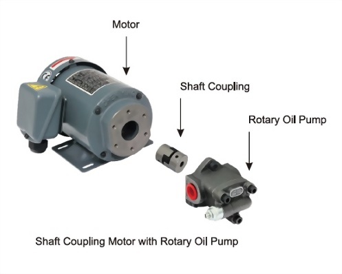 Shaft Coupling Motor with Rotary Oil Pump