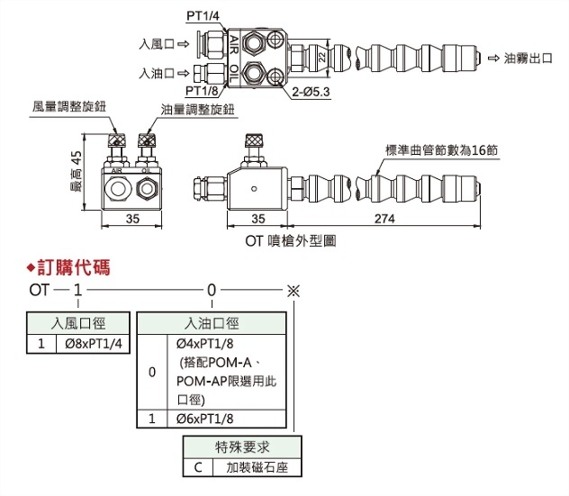 ot喷枪-油雾可调整型,外型图,订购代码