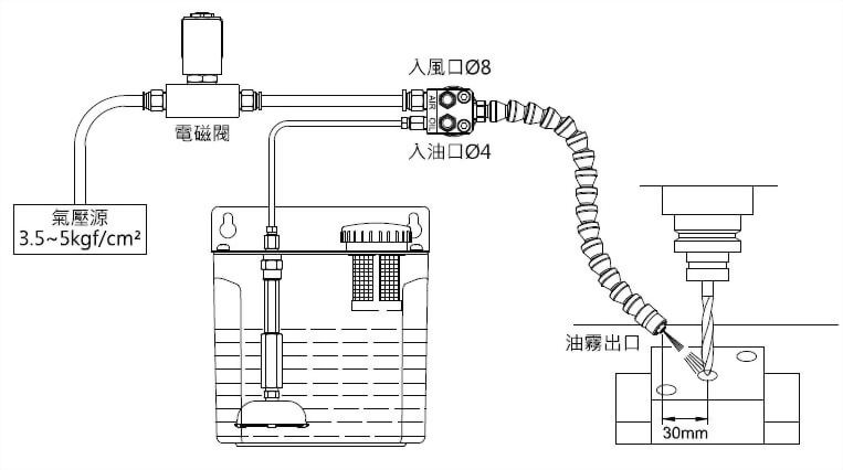 OTS噴槍組安裝示意圖