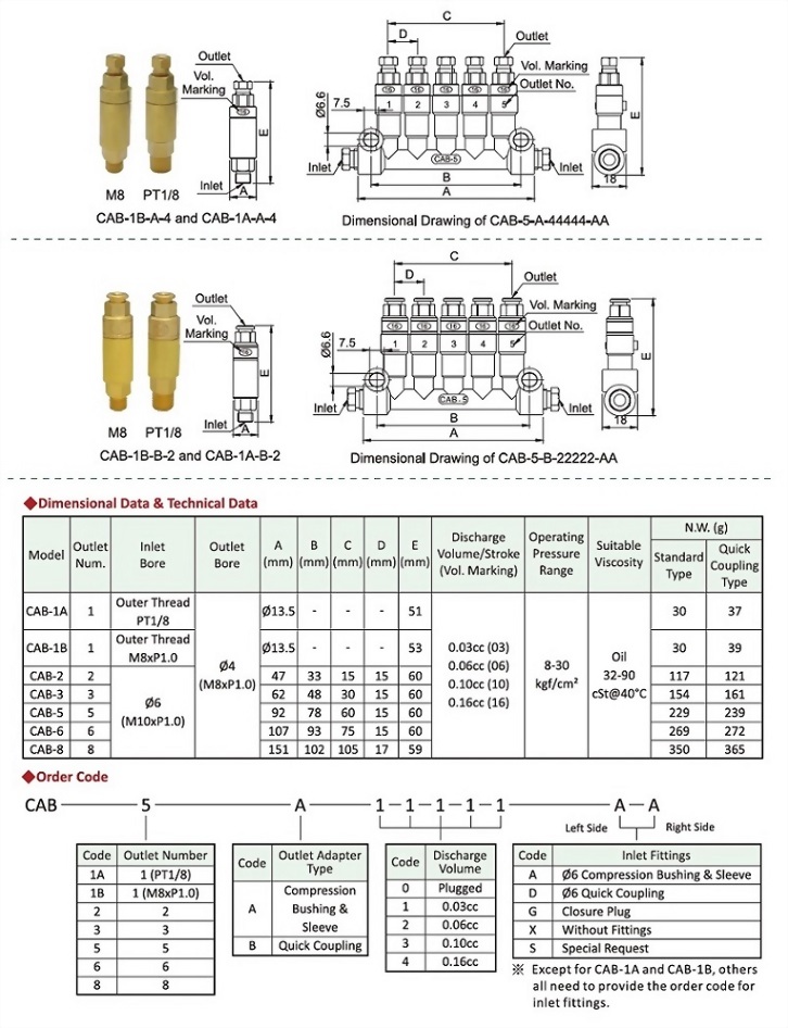 CAB Type,Technical Data,Dimensional Data,Order Code,Dimensional Drawing
