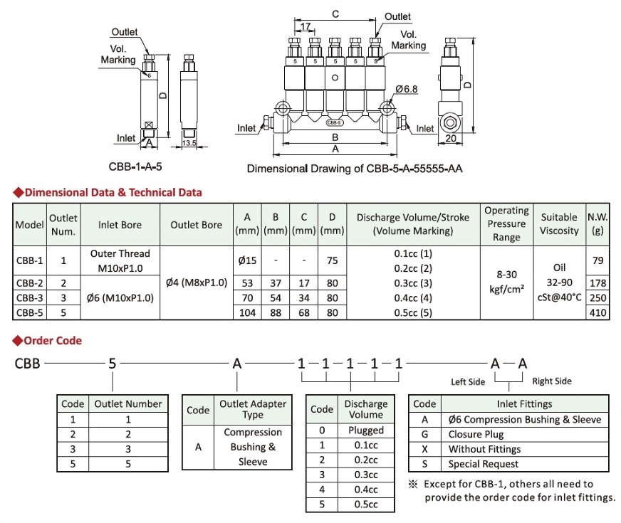 CBB Type,Technical Data,Dimensional Data,Order Code,Dimensional Drawing