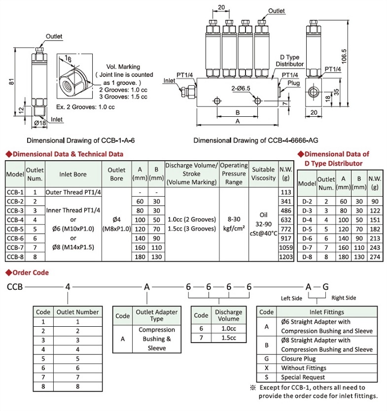 CCB Type,Technical Data,Dimensional Data,Order Code,Dimensional Drawing