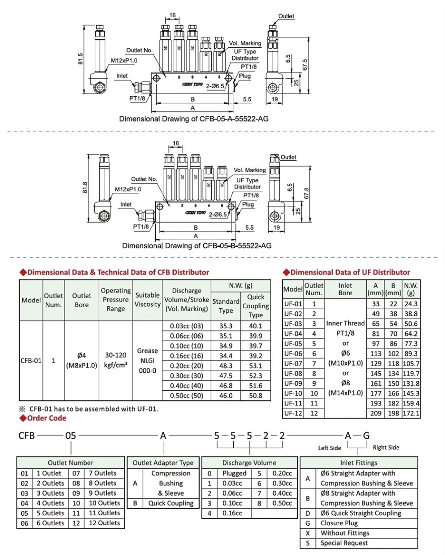 CFB Type,Dimensional Data,Technical Data,Order Code,Dimensional Drawing