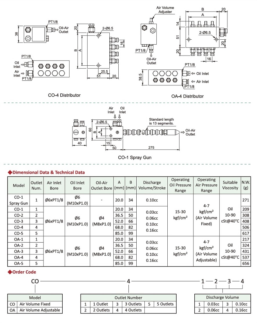 CO Type,OA Type,Dimensional Data,Technical Data,Order Code,Dimensional Drawing