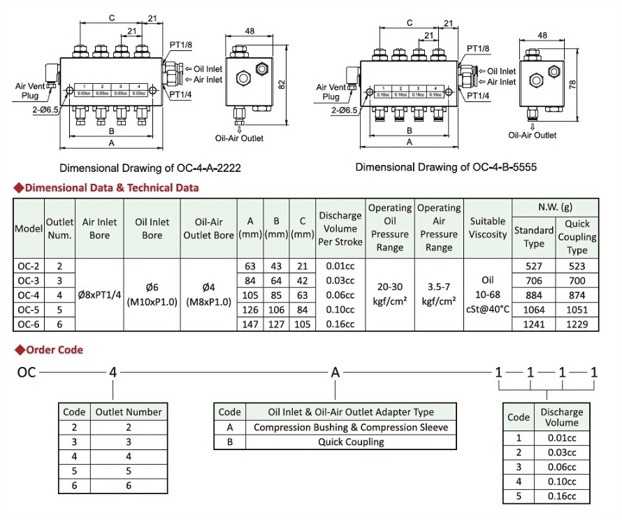 OC Type,Dimensional Data,Technical Data,Order Code,Dimensional Drawing