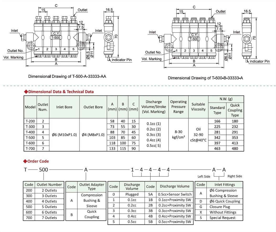T Type,Dimensional Data,Technical Data,Dimensional Drawing,Order Code