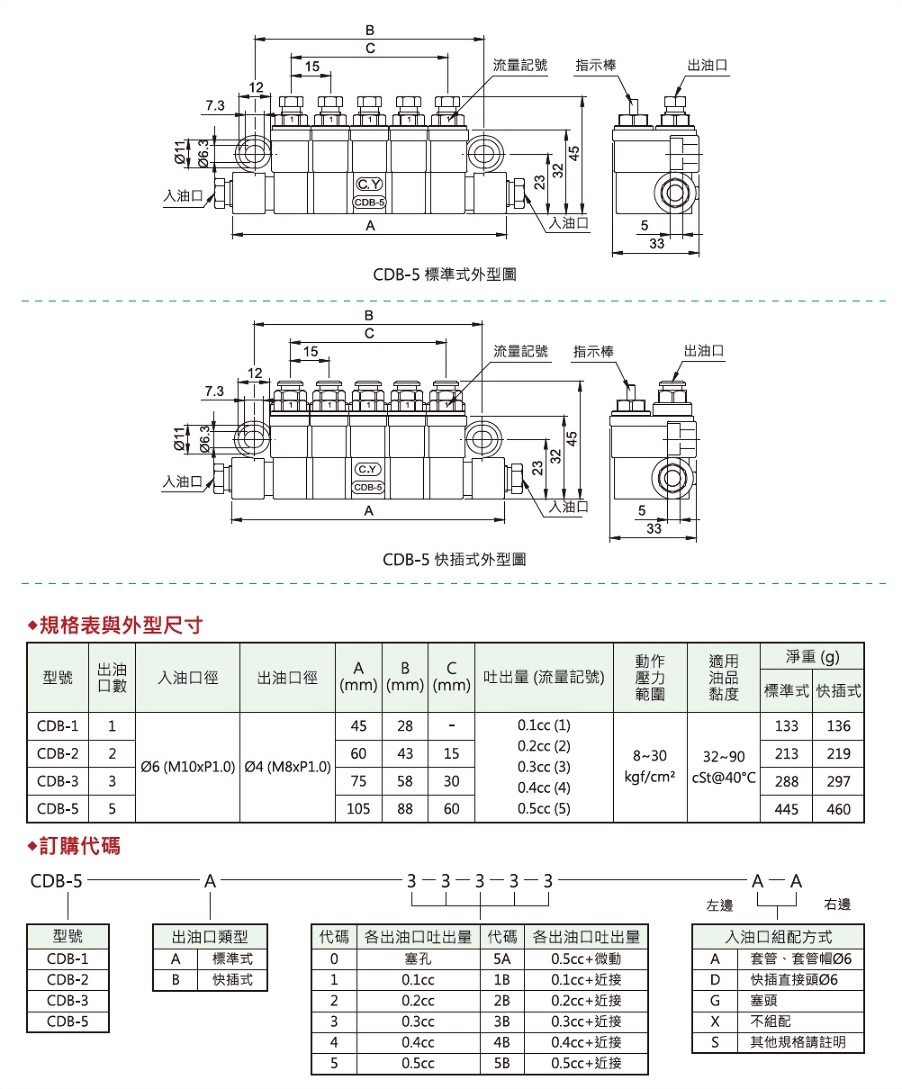 cdb型容积式分配器(标准式,快插式),外型图,规格表与外型尺寸,订购代码