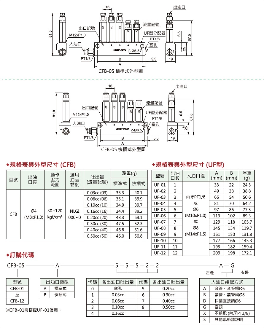 cfb型黄油用容积式分配器(标准式,快插式),外型图,规格表与型尺寸,订购代码