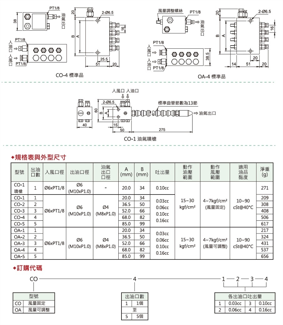 co,oa型油气容积式分配器,外型图,规格表与外型尺寸,订购代码