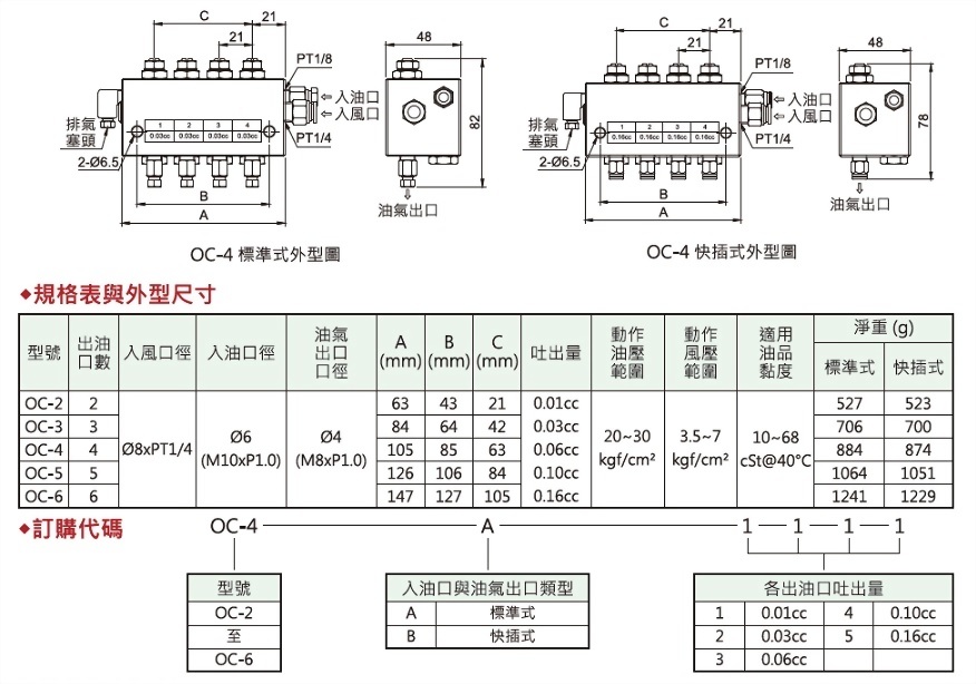 oc型油气容积式分配器(标准式,快插式),外型图,规格表与外型尺寸,订购代码