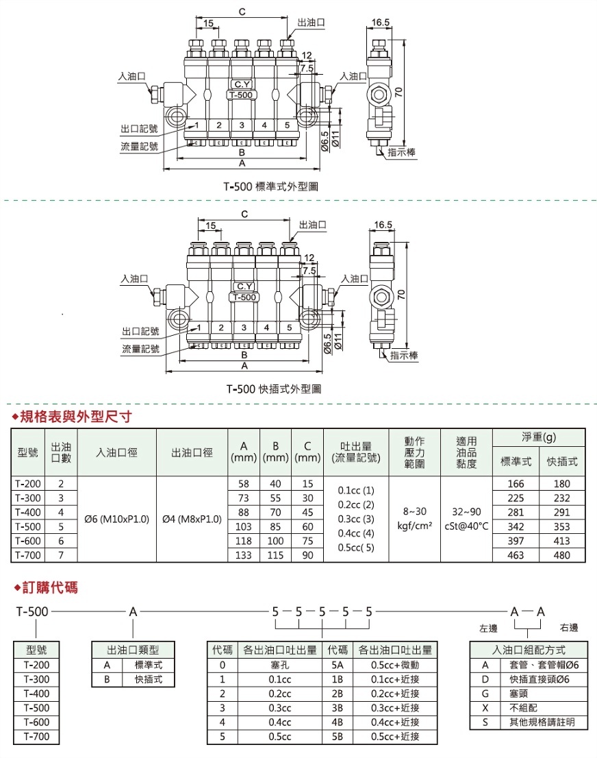 t型容积式分配器(标准品,快插式),外型图,规格表与外型尺寸,订购代码
