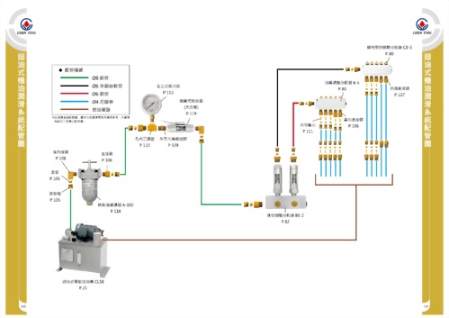 迴油式機油潤滑系統配管圖