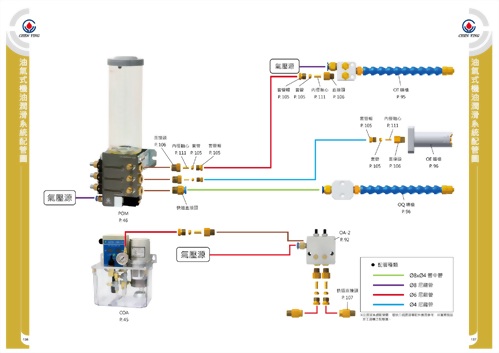 油氣式機油潤滑系統配管圖