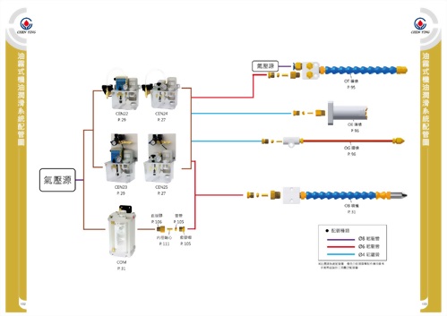 油霧式機油潤滑系統配管圖