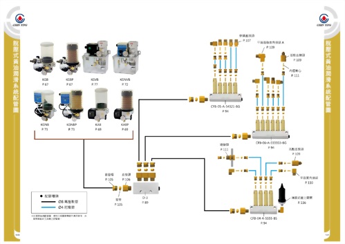 脫壓式黃油潤滑系統配管圖