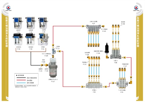 脫壓式機油潤滑系統配管圖