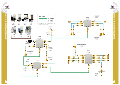 抵抗式黃油潤滑系統配管圖