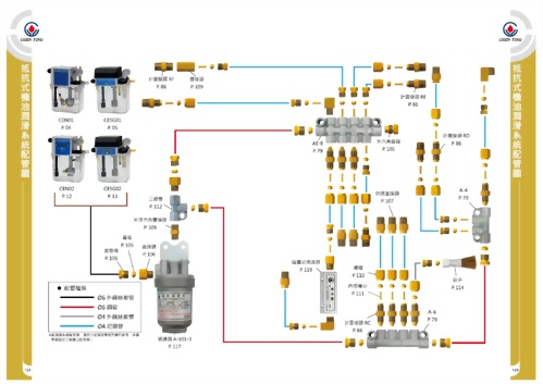 抵抗式機油潤滑系統配管圖