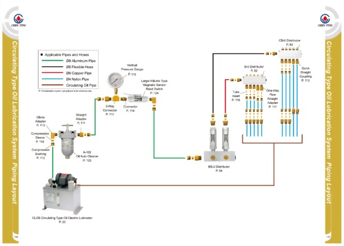 Circulating Type Oil Lubrication System Piping Layout