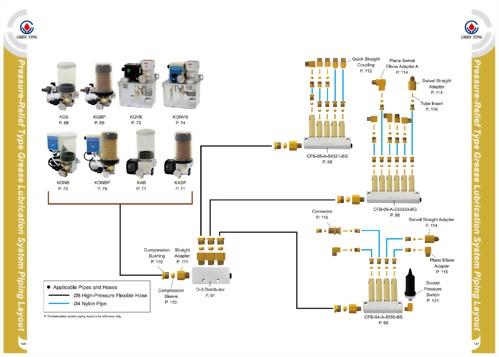 Pressure-Relief Type Grease Lubrication System Piping Layout