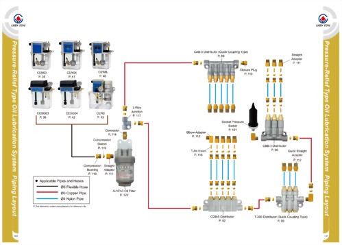 Pressure-Relief Type Oil Lubrication System Piping Layout